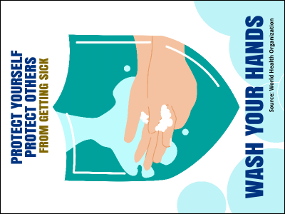 3" x 4" Wash Your Hands Economy Sticker